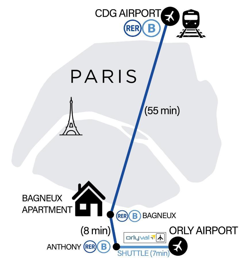 Bagneux Paris Confort Netflix Rer B Luaran gambar